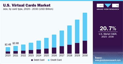 smart card forecast 2018 org|Smart Cards Market Size, Competitors & Forecast to 2030.